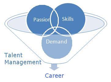 Talent Management and your Career.